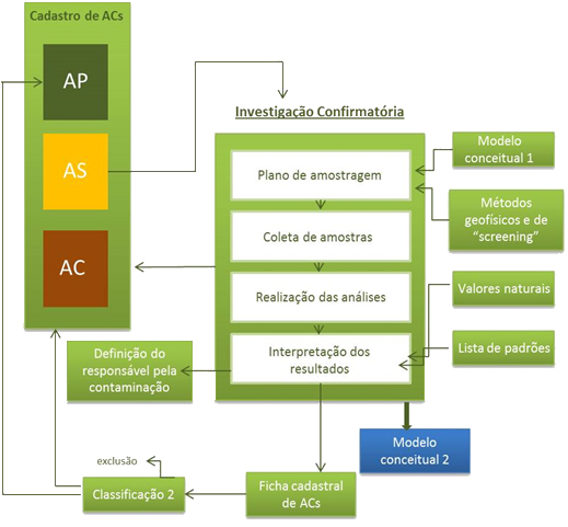 Avaliação por triangulação de métodos: mais uma resenha descuidada –  Reminiscências