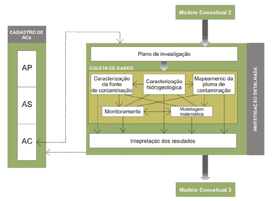 Avaliação Detalhada