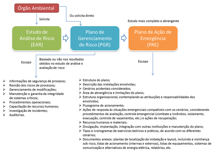 PCA/PBA/PGR